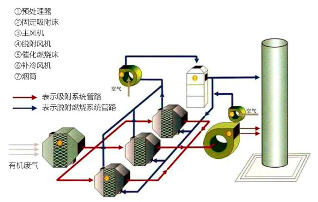 RTO,RCO,RTO焚烧炉,蓄热式焚烧炉