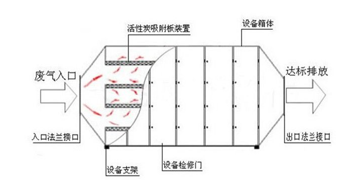 RTO,RCO,RTO焚烧炉,蓄热式焚烧炉