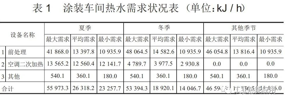 RTO,RCO,RTO焚烧炉,蓄热式焚烧炉