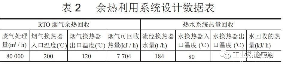 RTO,RCO,RTO焚烧炉,蓄热式焚烧炉