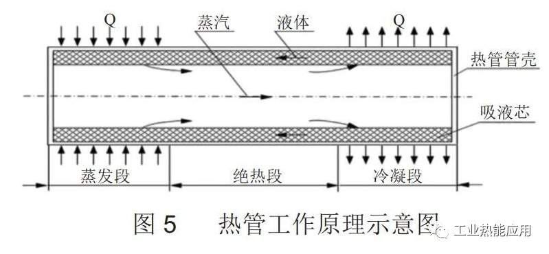 RTO,RCO,RTO焚烧炉,蓄热式焚烧炉