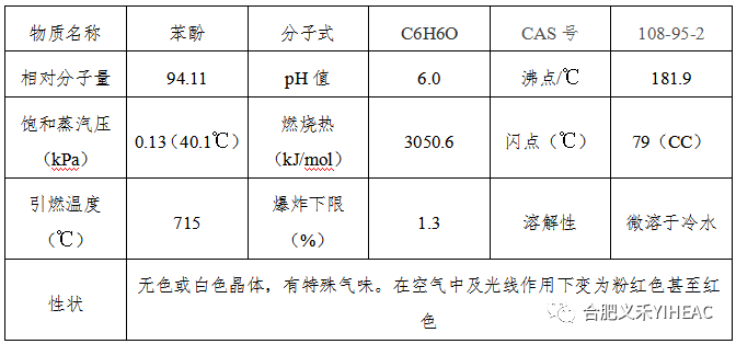 RTO,RCO,RTO焚烧炉,蓄热式焚烧炉
