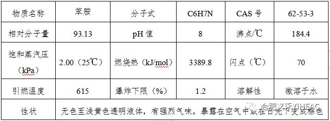 RTO,RCO,RTO焚烧炉,蓄热式焚烧炉