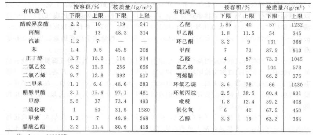 RTO,RCO,RTO焚烧炉,蓄热式焚烧炉