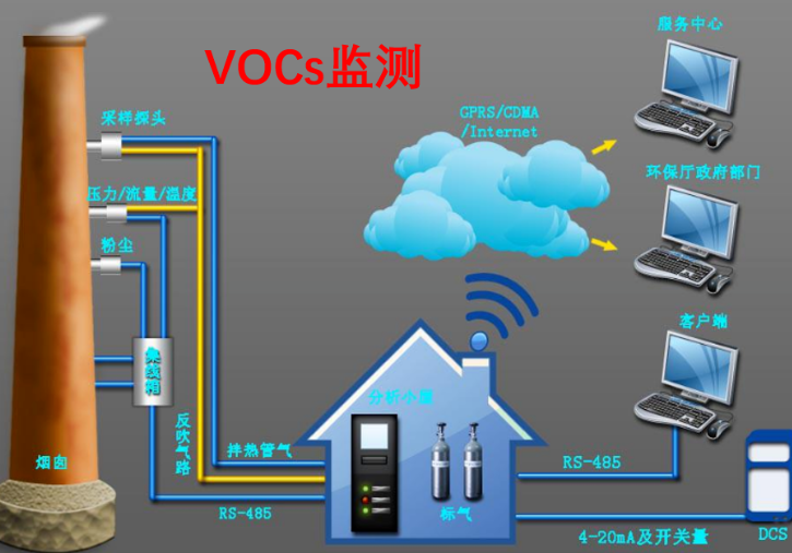 RTO,RCO,RTO焚烧炉,蓄热式焚烧炉
