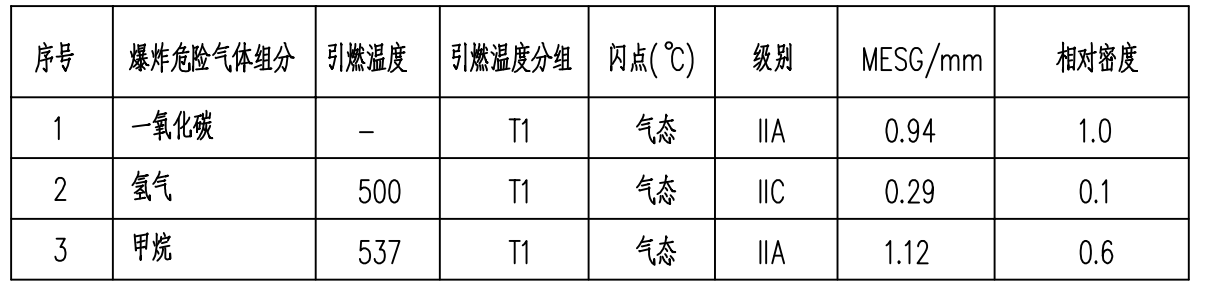 RTO,RCO,RTO焚烧炉,蓄热式焚烧炉