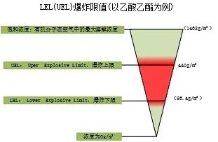 RTO,RCO,RTO焚烧炉,蓄热式焚烧炉