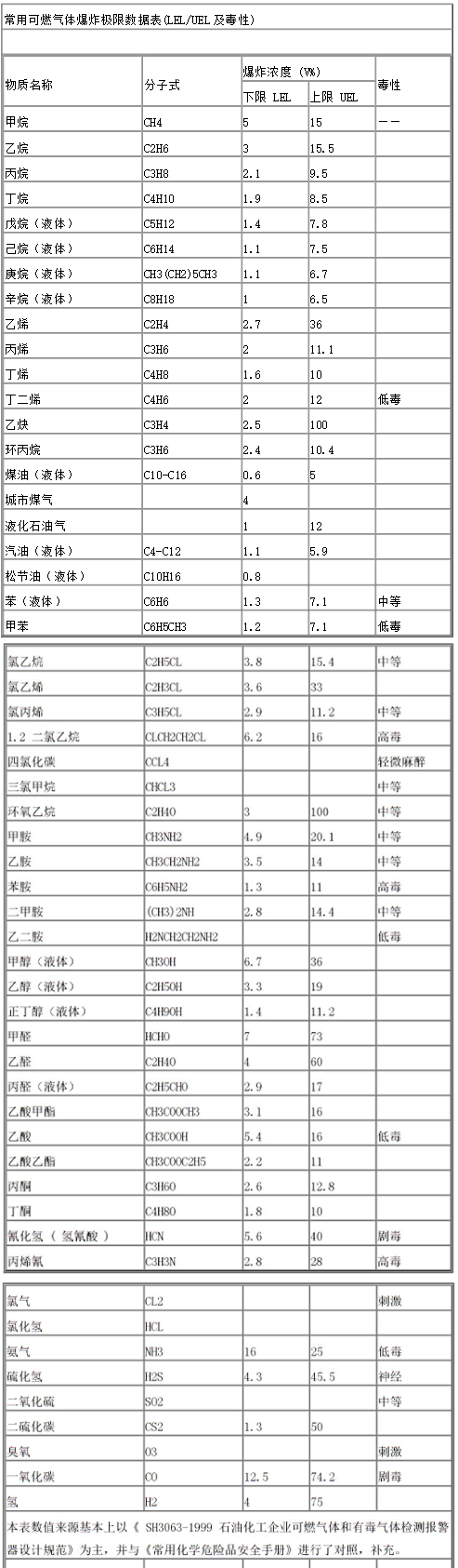 RTO,RCO,RTO焚烧炉,蓄热式焚烧炉