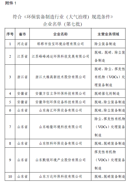 RTO,RCO,RTO焚烧炉,蓄热式焚烧炉