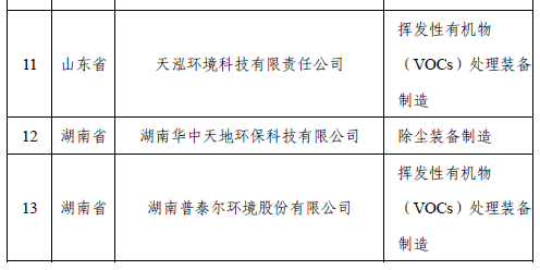 RTO,RCO,RTO焚烧炉,蓄热式焚烧炉