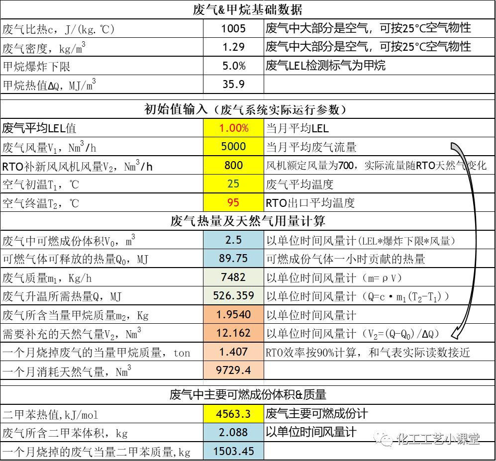 RTO,RCO,RTO焚烧炉,蓄热式焚烧炉