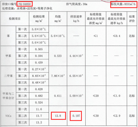 RTO,RCO,RTO焚烧炉,蓄热式焚烧炉