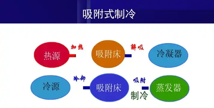 RTO,RCO,RTO焚烧炉,蓄热式焚烧炉