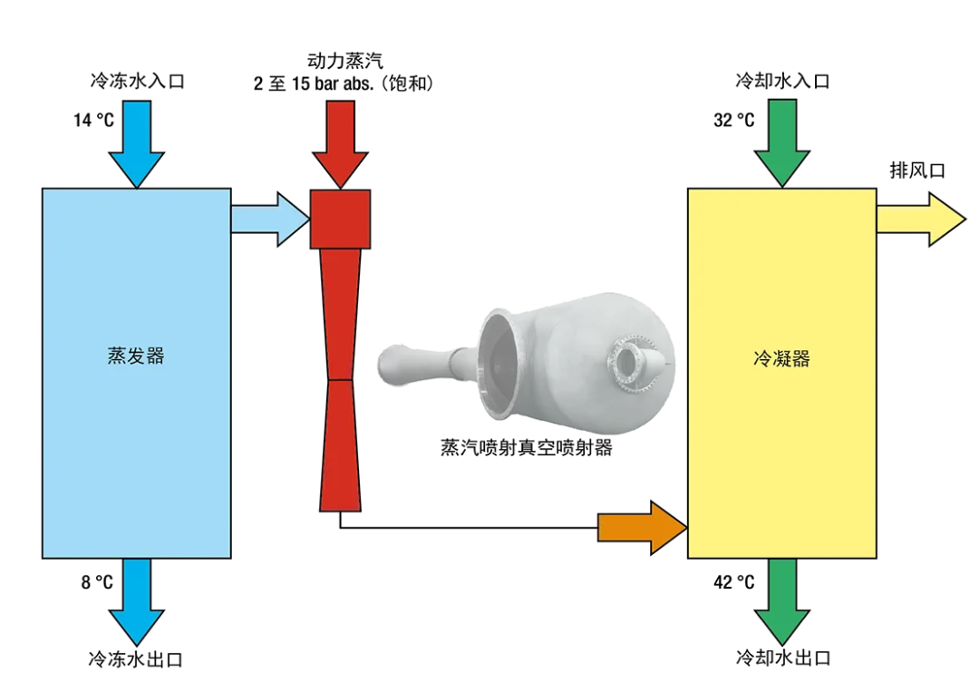 RTO,RCO,RTO焚烧炉,蓄热式焚烧炉