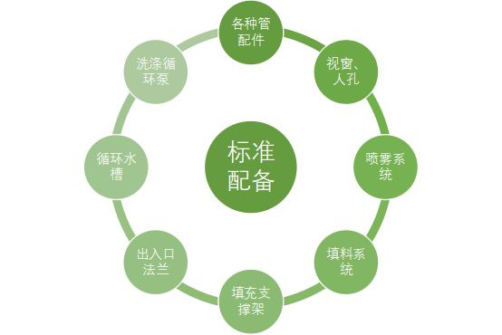 RTO,RCO,RTO焚烧炉,蓄热式焚烧炉