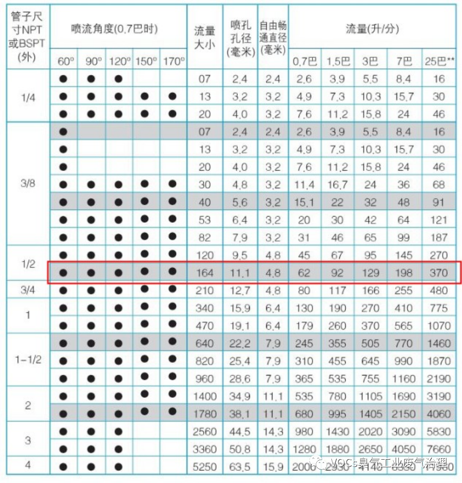 RTO,RCO,RTO焚烧炉,蓄热式焚烧炉