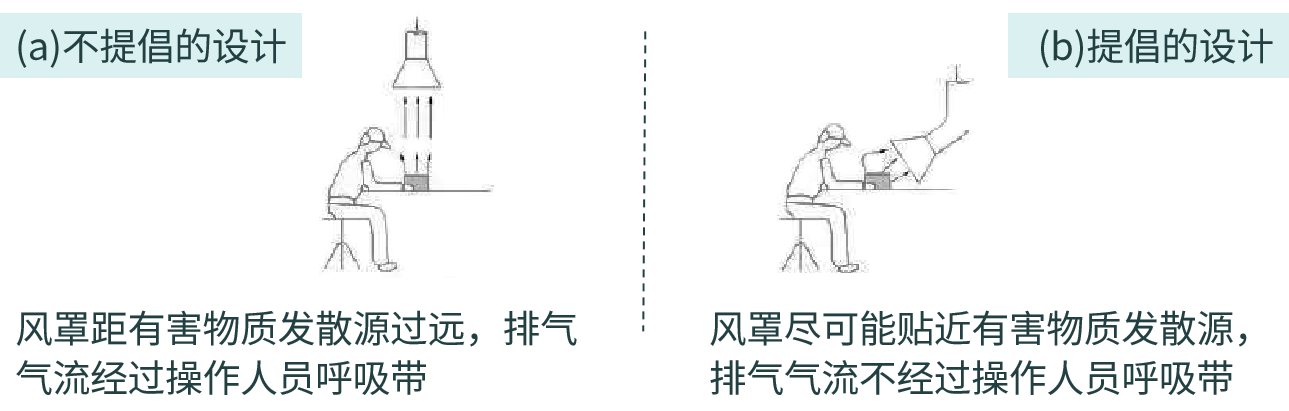 RTO,RCO,RTO焚烧炉,蓄热式焚烧炉