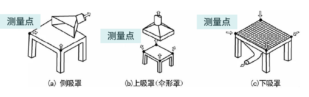 RTO,RCO,RTO焚烧炉,蓄热式焚烧炉