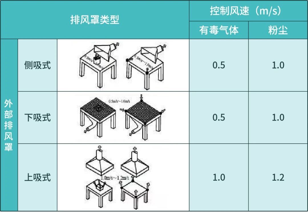 RTO,RCO,RTO焚烧炉,蓄热式焚烧炉