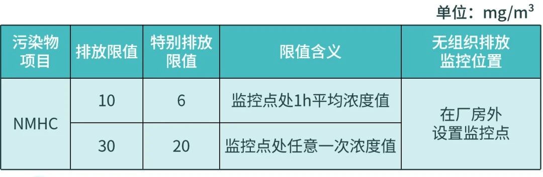 RTO,RCO,RTO焚烧炉,蓄热式焚烧炉
