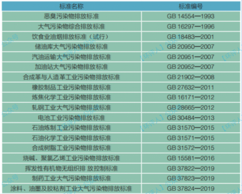 RTO,RCO,RTO焚烧炉,蓄热式焚烧炉