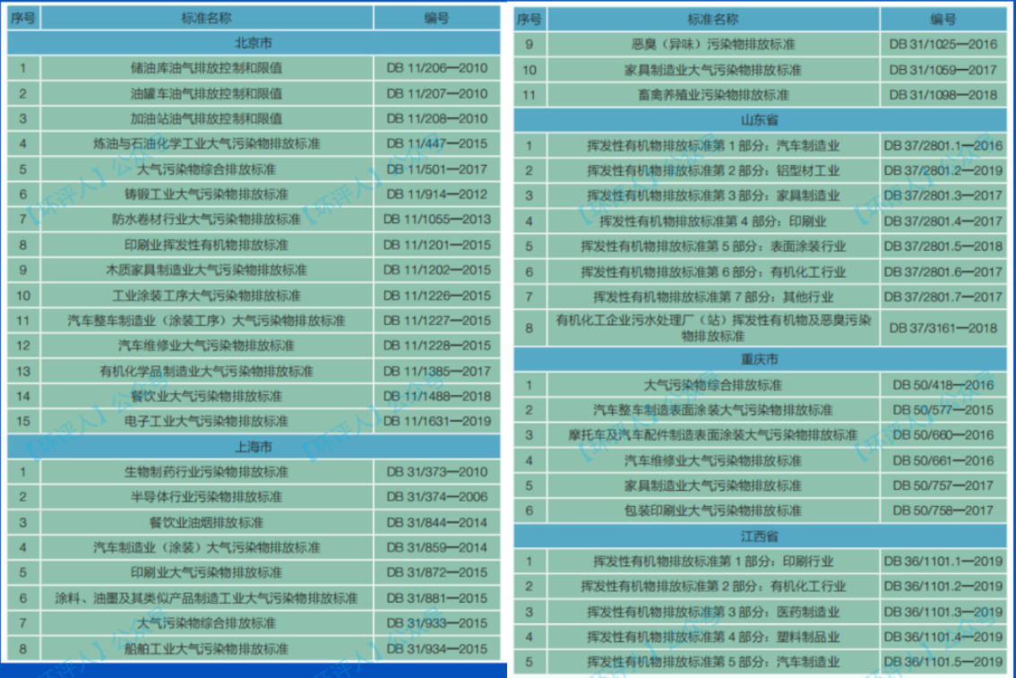 RTO,RCO,RTO焚烧炉,蓄热式焚烧炉