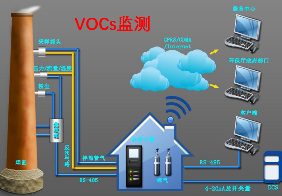 RTO,RCO,RTO焚烧炉,蓄热式焚烧炉