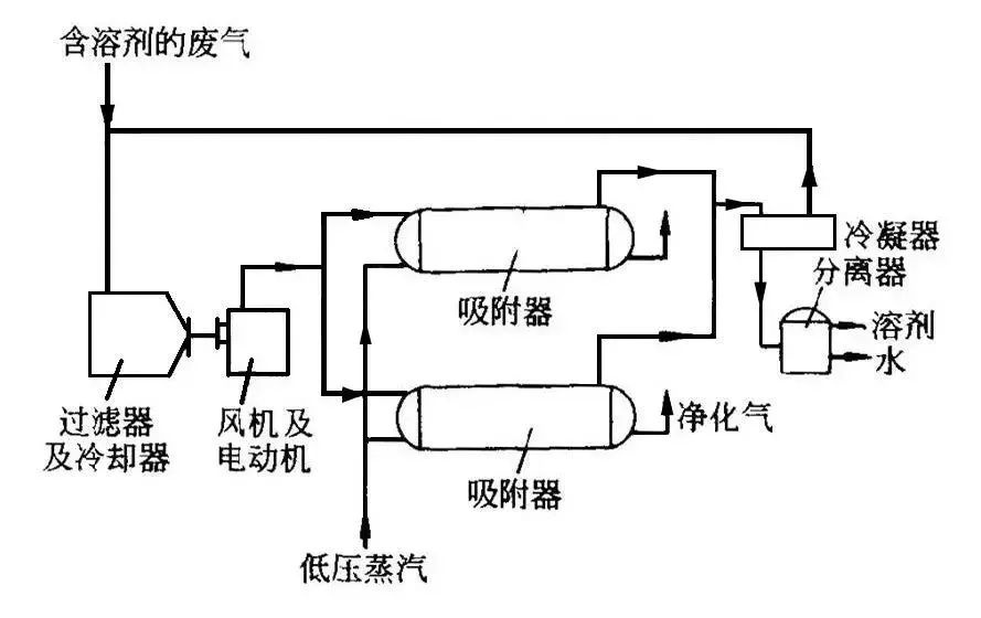 RTO,RCO,RTO焚烧炉,蓄热式焚烧炉