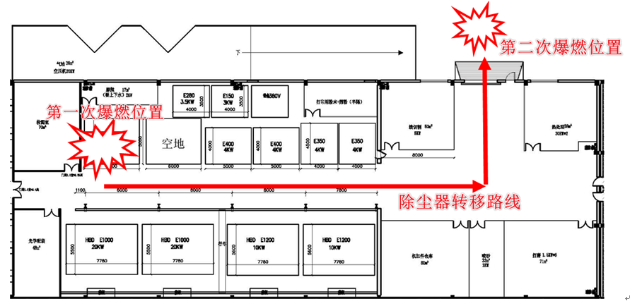 RTO,RCO,RTO焚烧炉,蓄热式焚烧炉