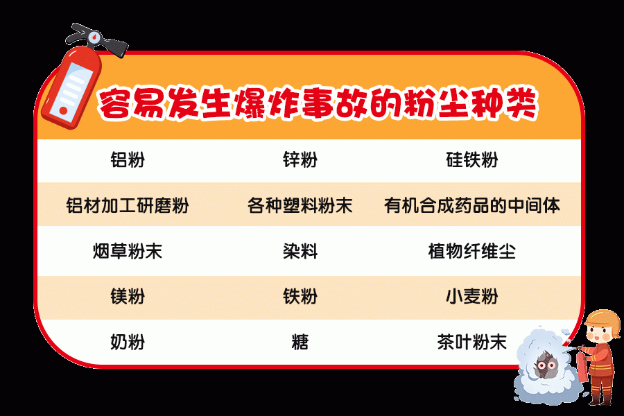 RTO,RCO,RTO焚烧炉,蓄热式焚烧炉