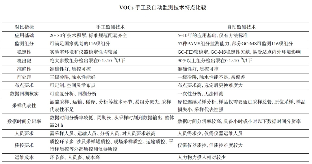 RTO,RCO,RTO焚烧炉,蓄热式焚烧炉