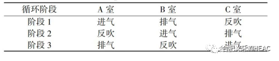 RTO,RCO,RTO焚烧炉,蓄热式焚烧炉