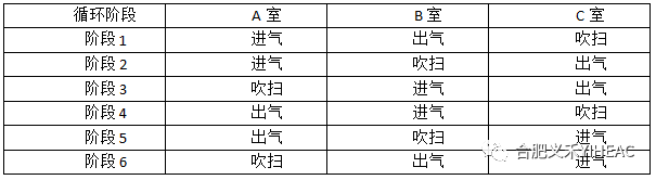 RTO,RCO,RTO焚烧炉,蓄热式焚烧炉