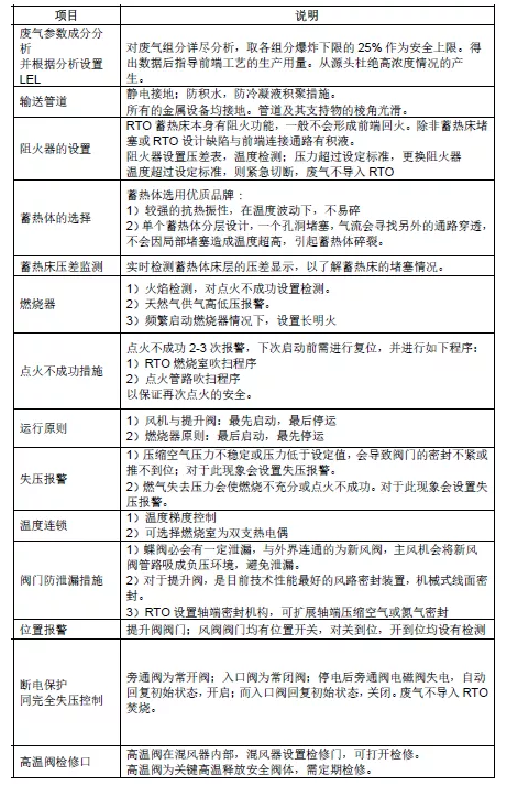 RTO,RCO,RTO焚烧炉,蓄热式焚烧炉