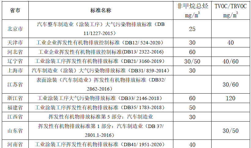 RTO,RCO,RTO焚烧炉,蓄热式焚烧炉