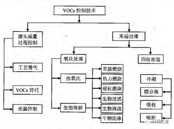 RTO,RCO,RTO焚烧炉,蓄热式焚烧炉