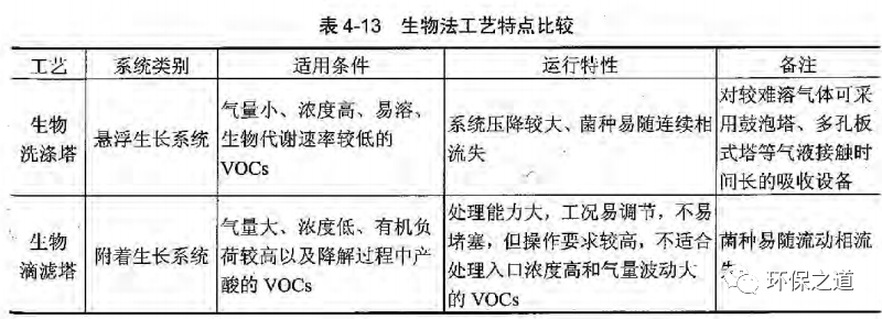 RTO,RCO,RTO焚烧炉,蓄热式焚烧炉
