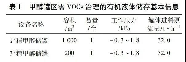 RTO,RCO,RTO焚烧炉,蓄热式焚烧炉