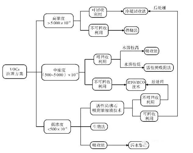 RTO,RCO,RTO焚烧炉,蓄热式焚烧炉