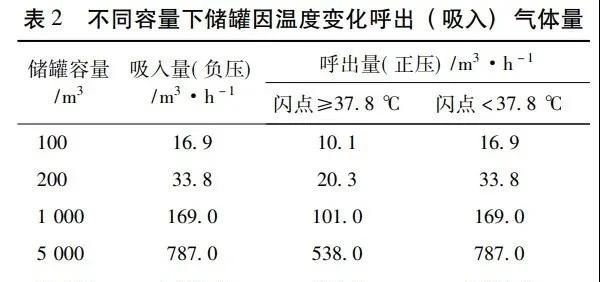 RTO,RCO,RTO焚烧炉,蓄热式焚烧炉