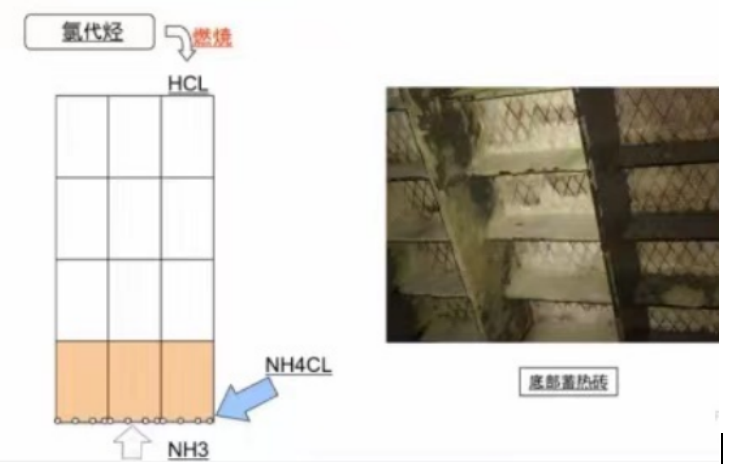 RTO,RCO,RTO焚烧炉,蓄热式焚烧炉