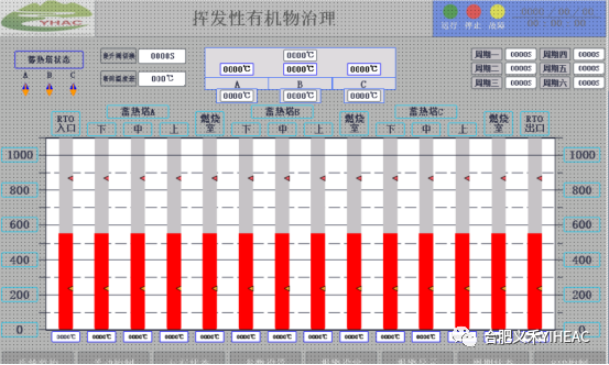 RTO,RCO,RTO焚烧炉,蓄热式焚烧炉