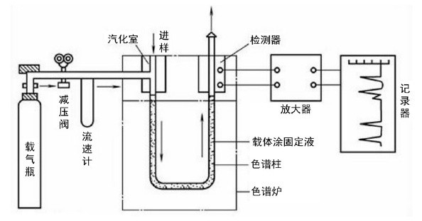 RTO,RCO,RTO焚烧炉,蓄热式焚烧炉
