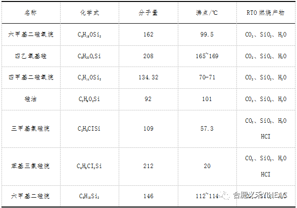 RTO,RCO,RTO焚烧炉,蓄热式焚烧炉