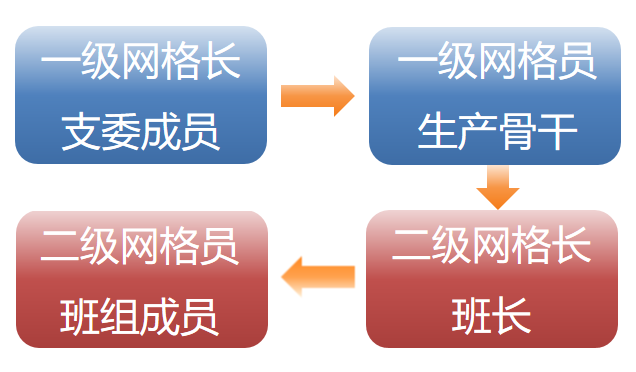 RTO,RCO,RTO焚烧炉,蓄热式焚烧炉