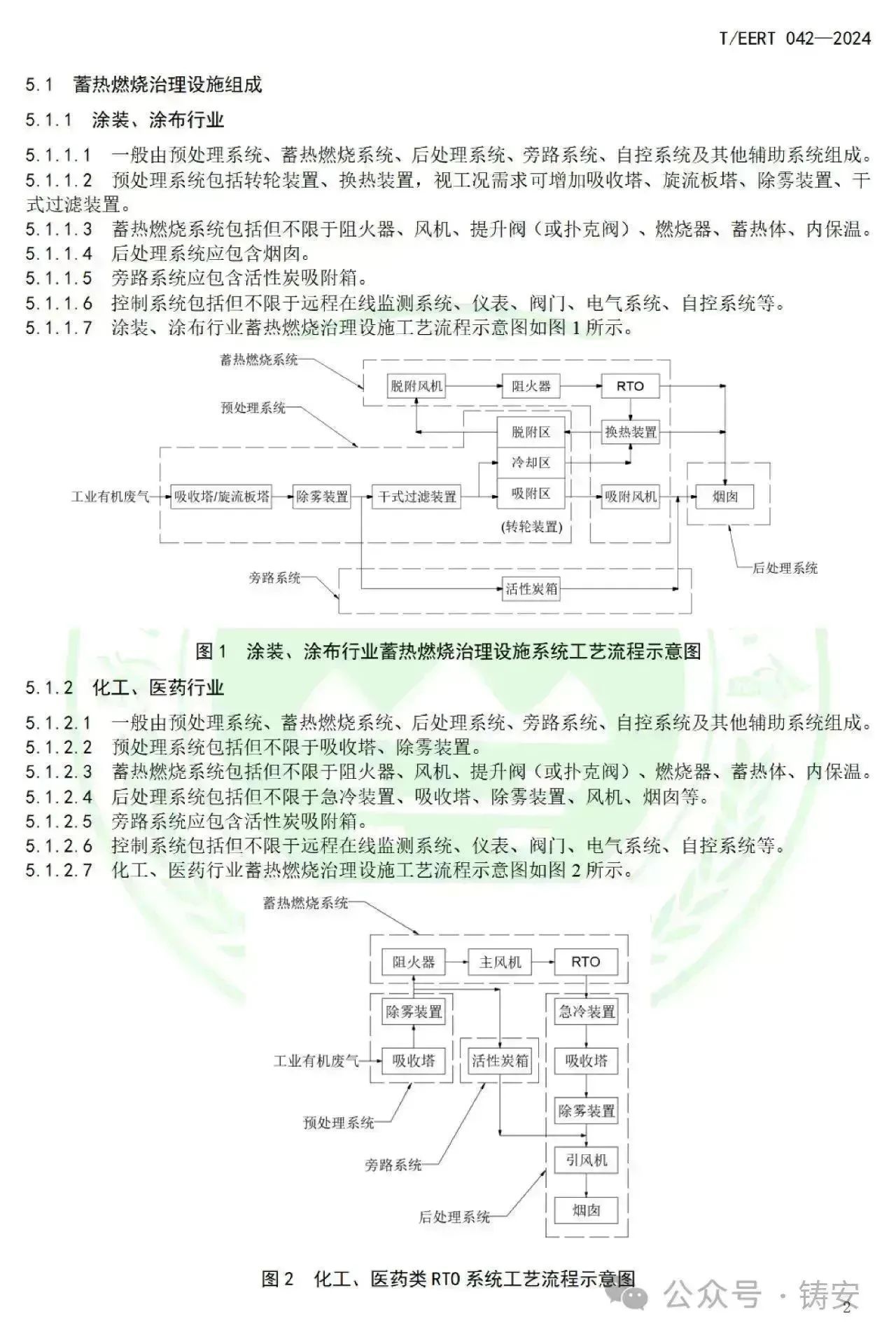 RTO,RCO,RTO焚烧炉,蓄热式焚烧炉