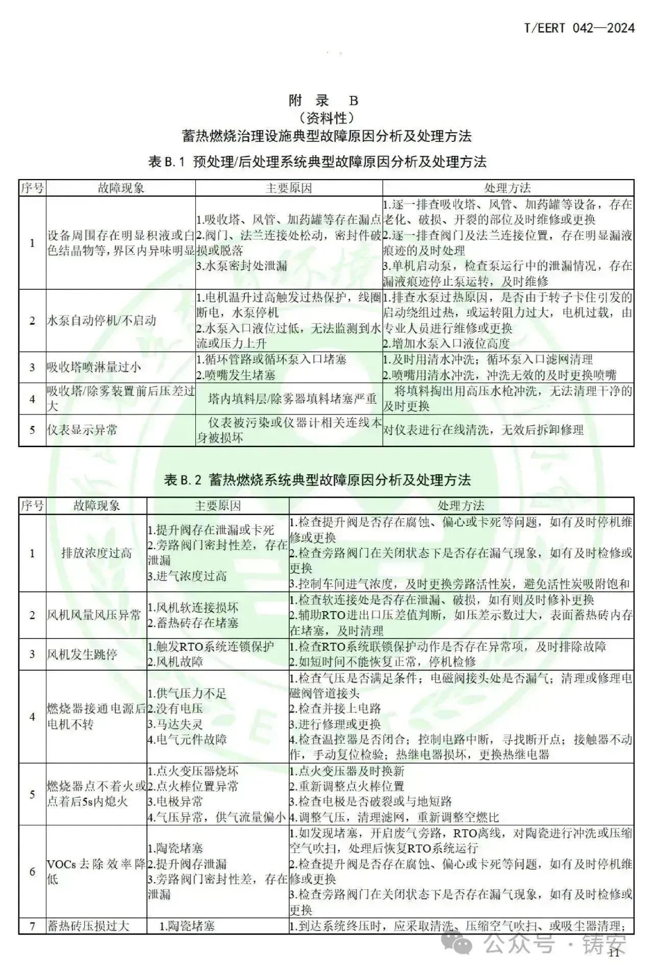 RTO,RCO,RTO焚烧炉,蓄热式焚烧炉