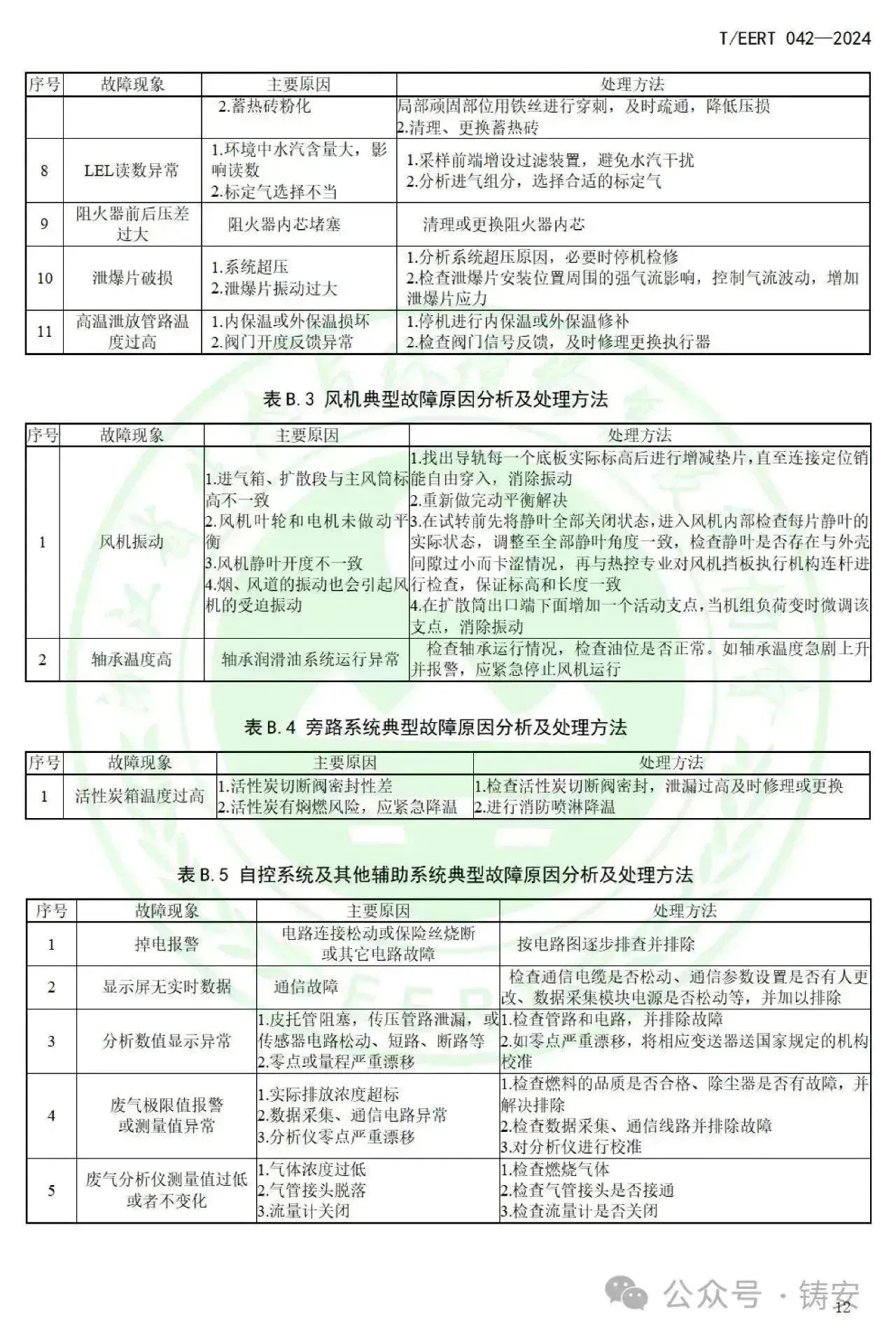 RTO,RCO,RTO焚烧炉,蓄热式焚烧炉
