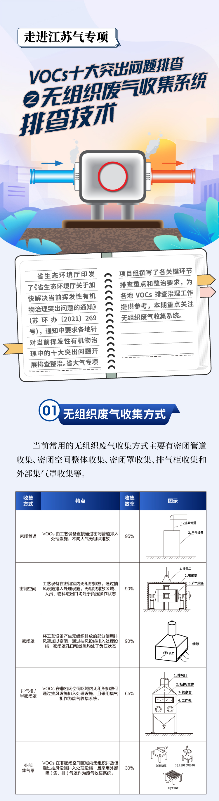 RTO焚烧炉、RTO、RCO专业生成厂家无锡泽川环境2024年1月10日讯 