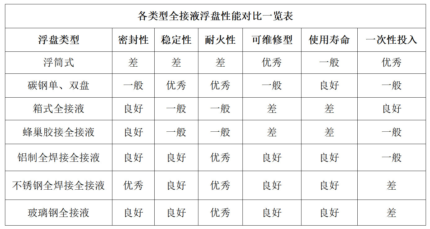 RTO,RCO,RTO焚烧炉,蓄热式焚烧炉